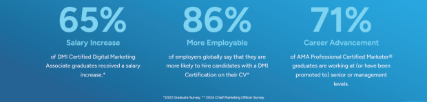 Employment statistics for those with DMI certification